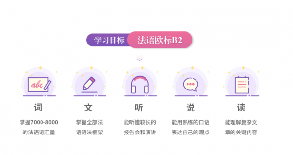 法语欧标B2水平