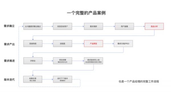 产品事例