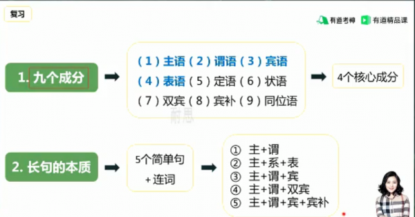 王菲语法班视频截图