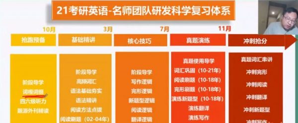 2022考研英语领学班 视频截图