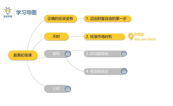 股票初级训练营资料截图