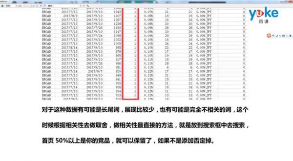 亚马逊如何快速有节奏打造爆款 视频截图