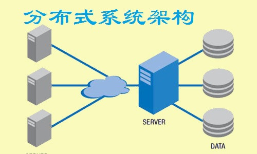 分布式系统框架