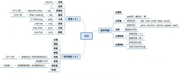 祁连山英语思维导图