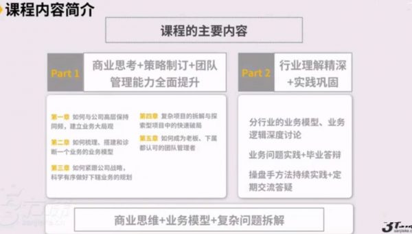 商业操盘手培育方案 内容简介