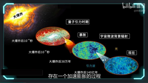 李淼：三体中的物理学 课程视频截图