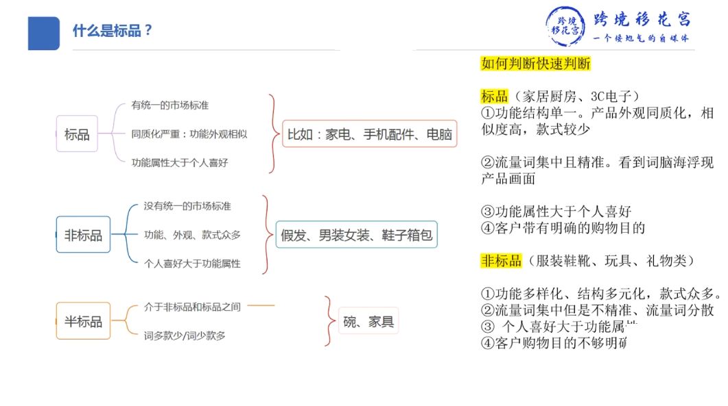 亚马逊产品开发训练营 视频截图