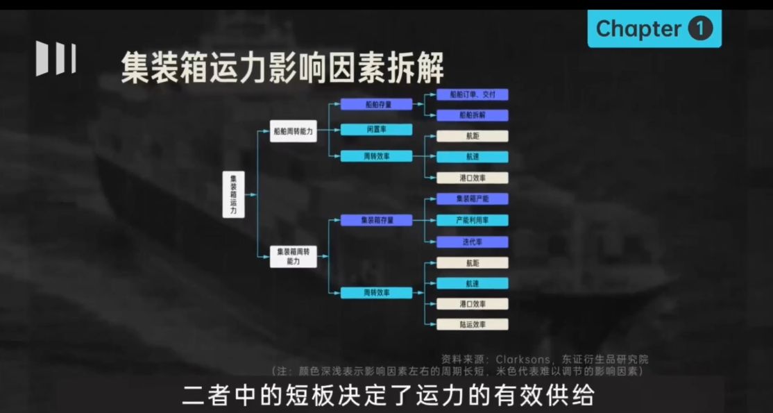 远川投学苑·行业课 视频截图