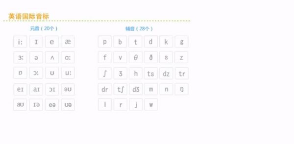 英语零基础直达大学六级 视频截图