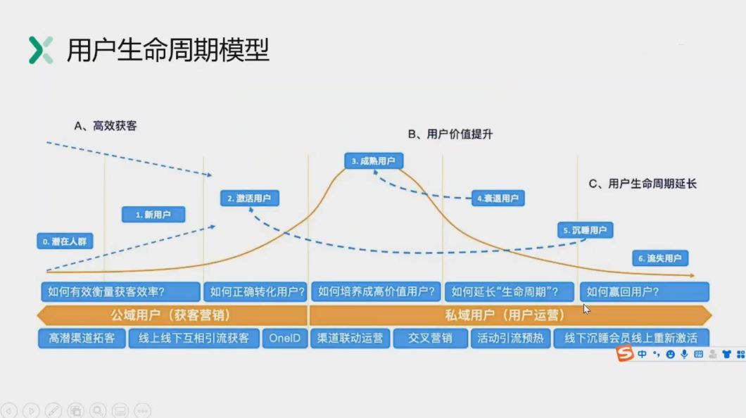 P7数据分析架构师 视频截图