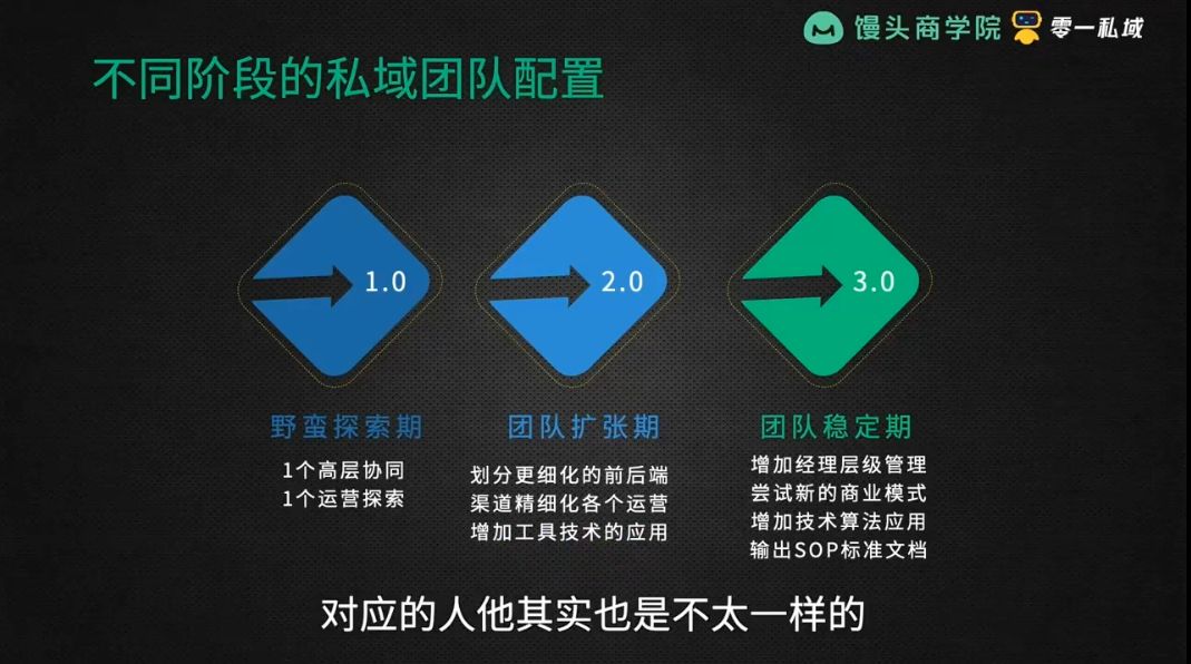 私域增长实战训练营 视频截图