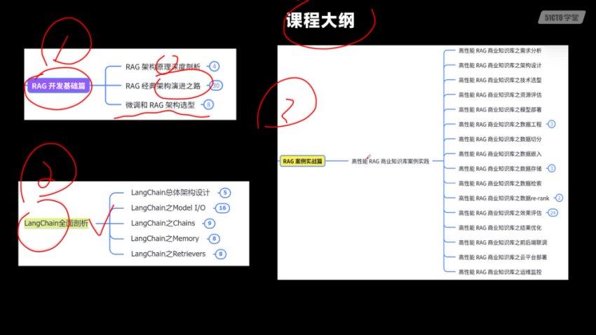 西瓜老师：2025AI大模型RAG项目实战课程视频截图