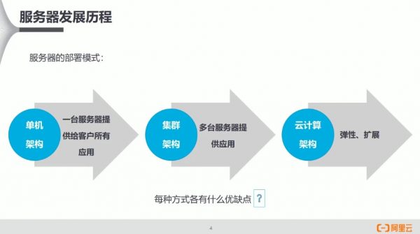 云计算ACP认证配套培训 视频截图