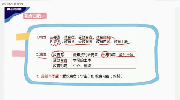 2020年粉笔特岗教师招聘书面考试体系班 视频截图