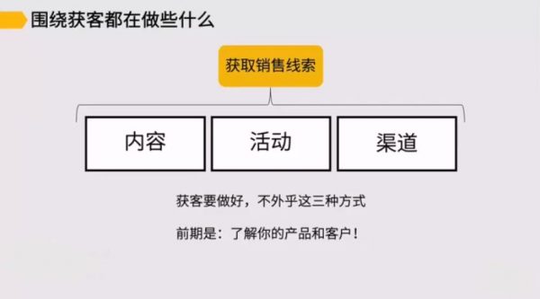 To B运营：低成本获客与续费 视频截图