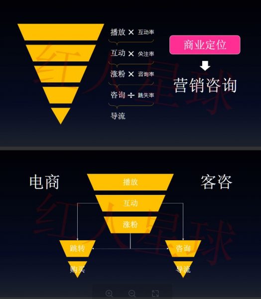 抖音营销 视频截图