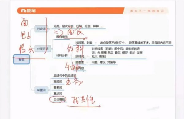 2020年粉笔省考全日制线上笔试冲刺营 视频截图