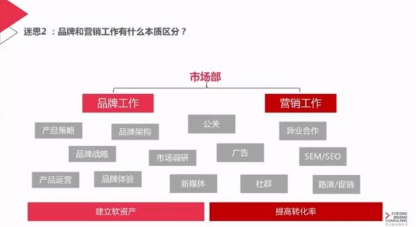 品牌营销进化营 视频截图