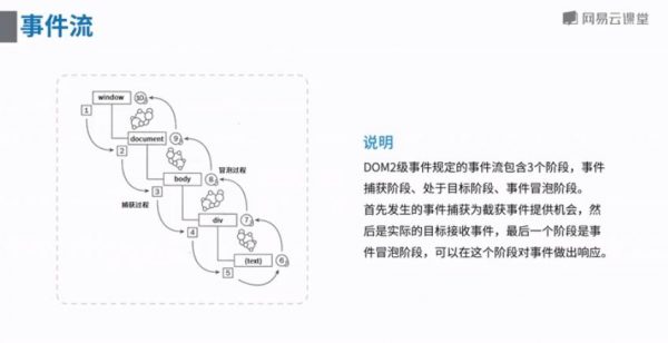  高级前端开发工程师 视频截图