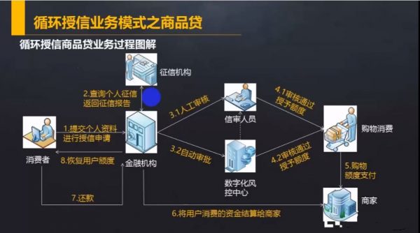 手把手教你做互联网金融产品规划 视频截图