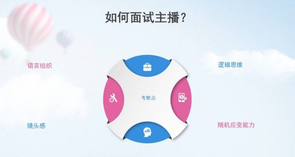 影视后期课程:直播电商带货模块 视频截图
