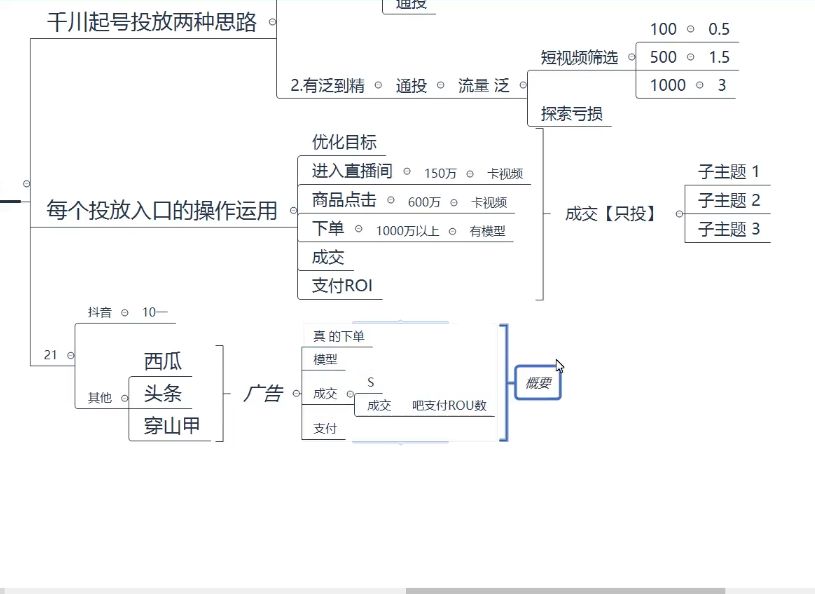 千川广告投放从0-1开始实操 视频截图