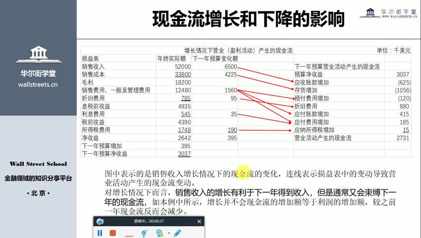 华尔街学堂 课程内容截图预览