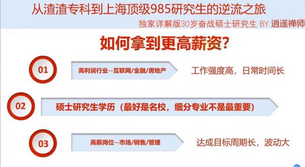 专科到顶级985硕士实操详解 视频截图