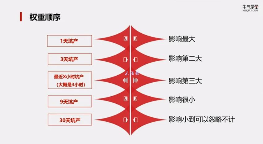 拼多多实战运营攻略 视频截图