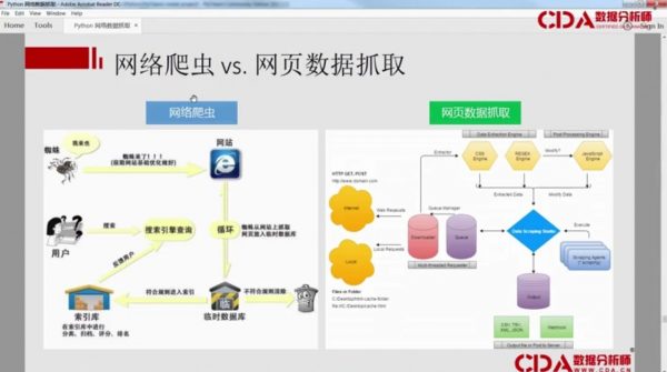 最快的数据获取方式-Python爬虫 视频截图