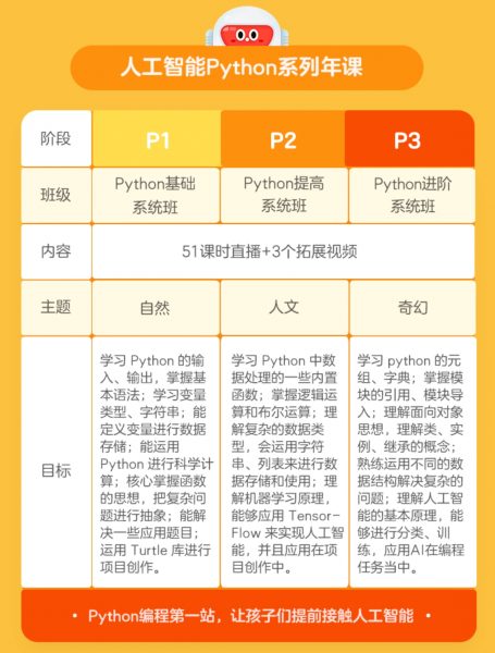 人工智能Python系列年课