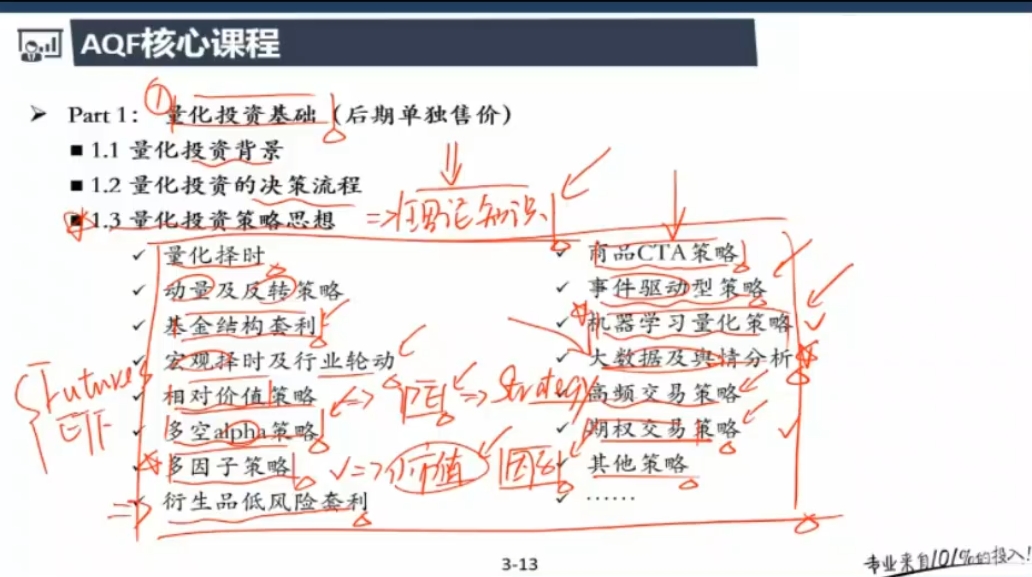 量化金融分析师AQF实训 视频截图