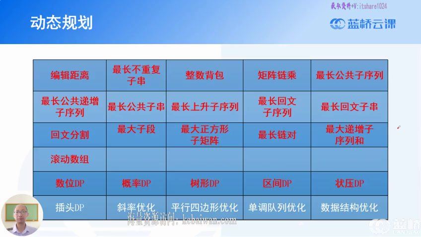 蓝桥云课:罗勇军算法精讲课(Python版)