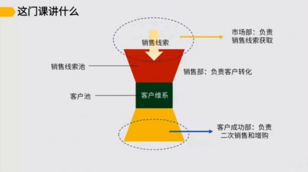 To B运营：低成本获客与续费 视频截图