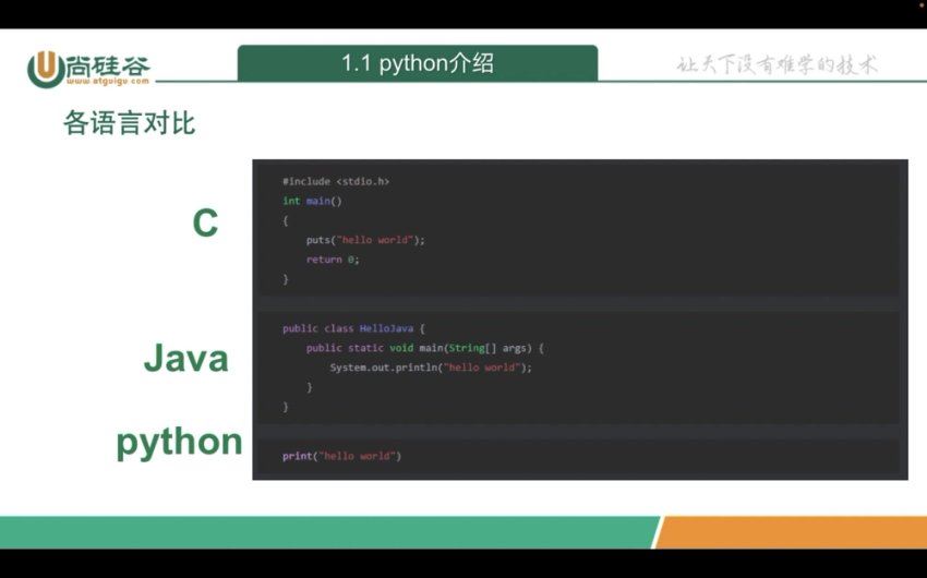 尚硅谷:2024最新Python课程视频截图