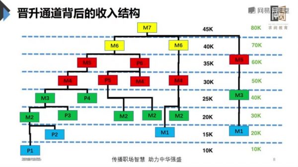 职场进阶课程视频截图