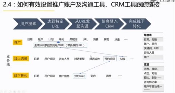 Power BI在搜索引擎营销SEM的应用视频截图