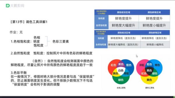 影楼设计行业实战课 视频截图