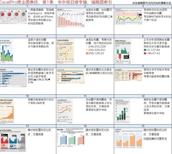 向《华尔街日报》学图表