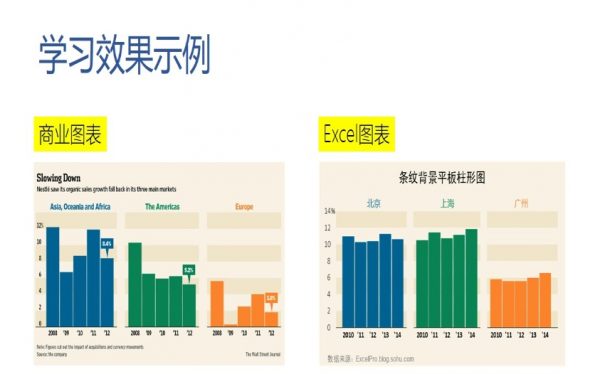 学习效果展现