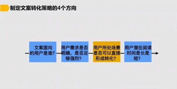 拟定案牍战略的4个方向