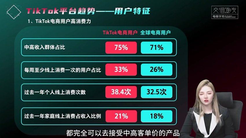 交个朋友:2025tiktok达人运营课程视频截图