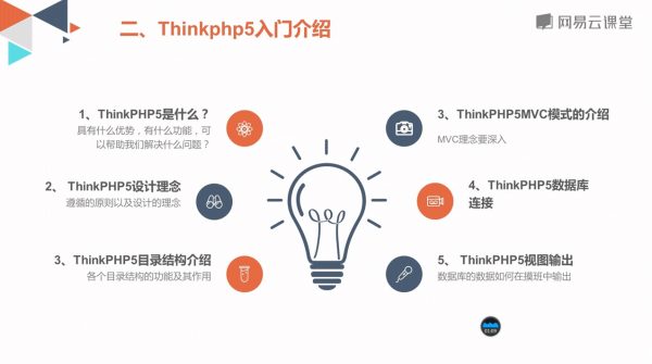 Thinkphp5入门介绍