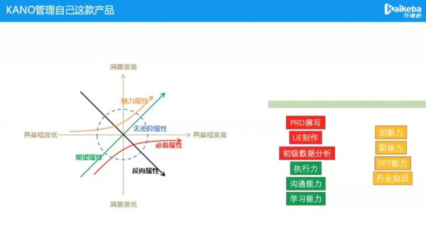 产品经理核心能力护航计划 视频截图