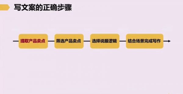 写案牍的正确过程 视频截图