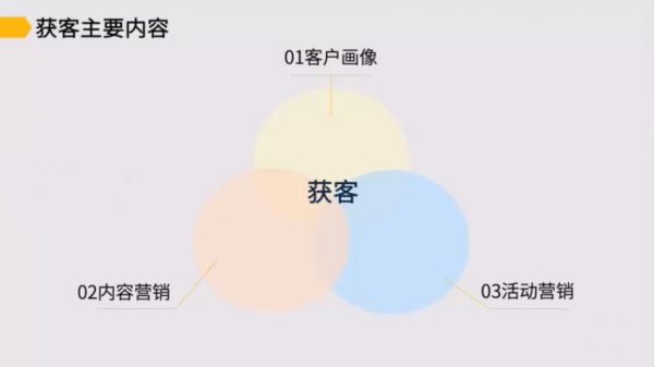 To B运营：低成本获客与续费 视频截图