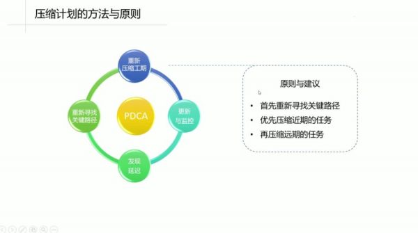 Project项目管理流程入门到精通 视频截图