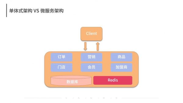 软件架构场景实战 视频截图