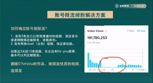 生财有术:TikTok流量增长训练营 第三期 视频截图