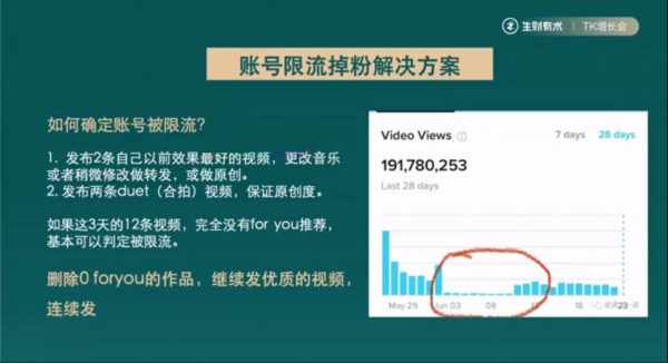 生财有术：TikTok流量增长训练营 第三期 视频截图